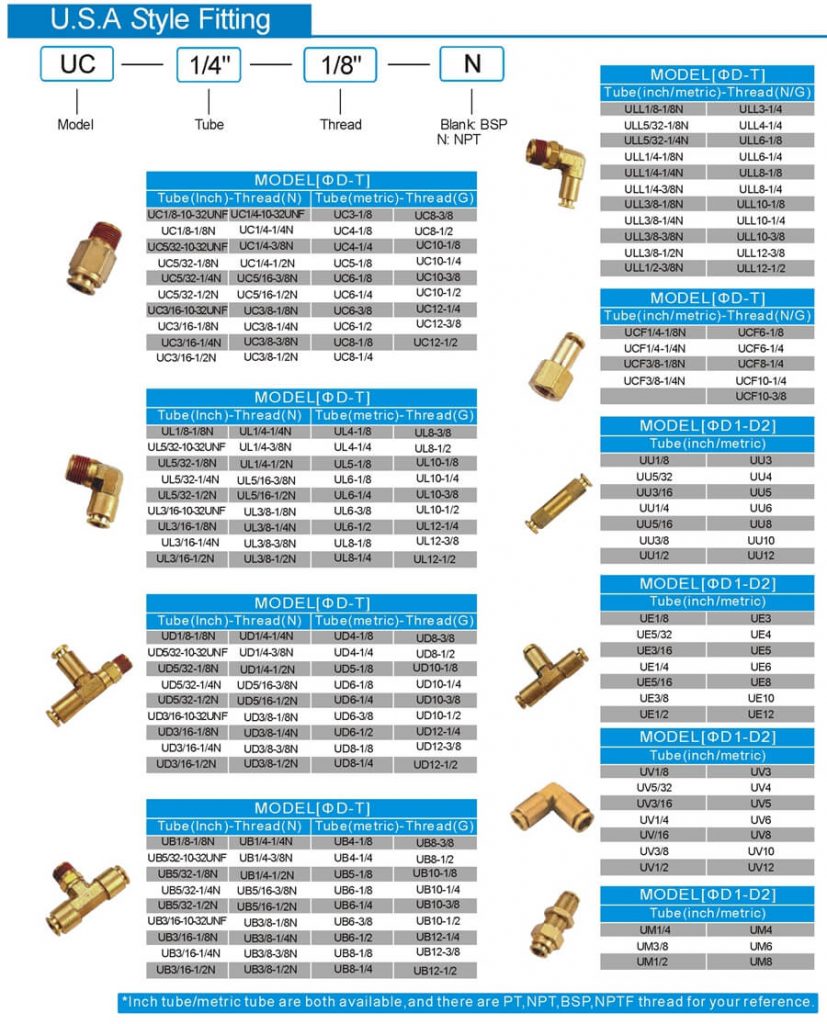 DOT Air Brake Fittings - Ningbo Airkert Machinery Co., Ltd